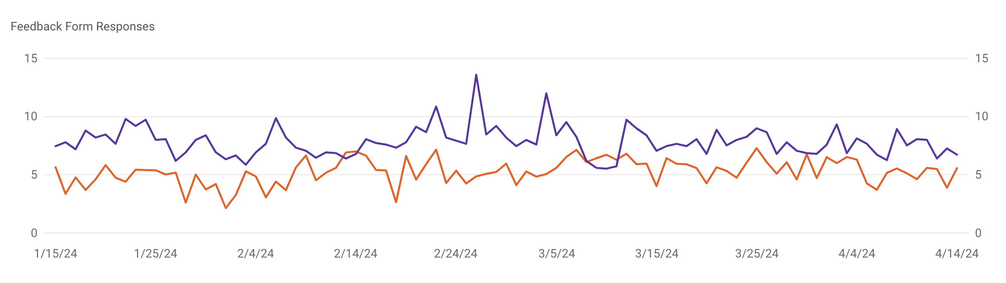 sentiment-analysis